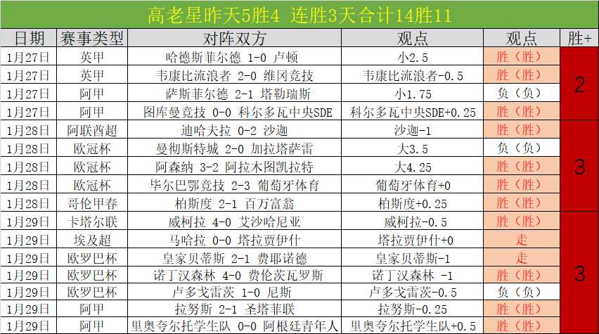 威廉告别阿,森纳,回归巴西顶,信誉第一