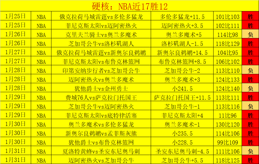 巴塞罗那与,皇马同分领,跑西甲,信誉第一
