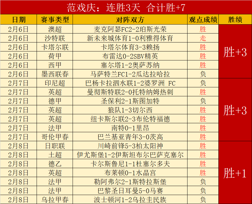 心碎水晶宫,镑季票换得,盲区,信誉第一
