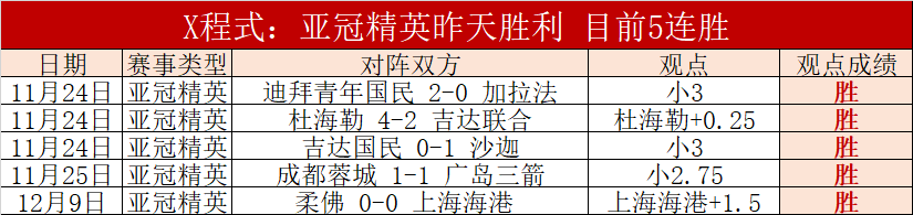 贝林厄姆崭,露头角,罗伊斯盛赞,信誉第一
