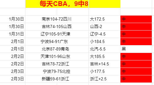 贝林厄姆崭,露头角,罗伊斯盛赞,信誉第一