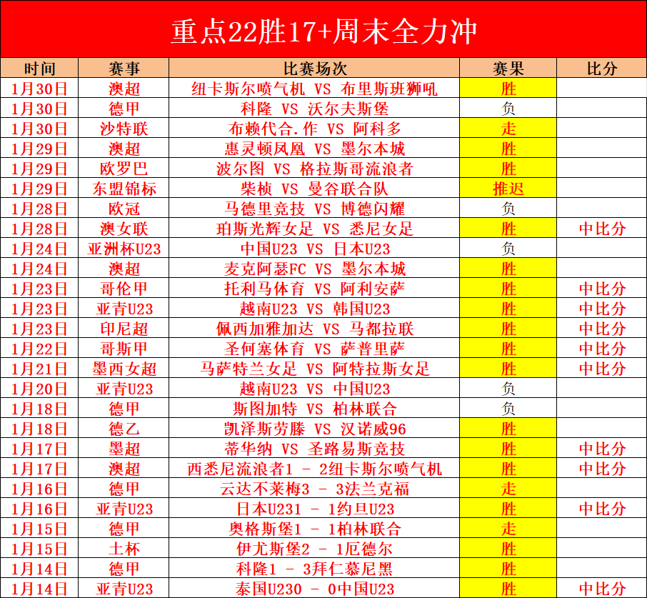 日本,主帅船越优,教练与球员,信誉第一