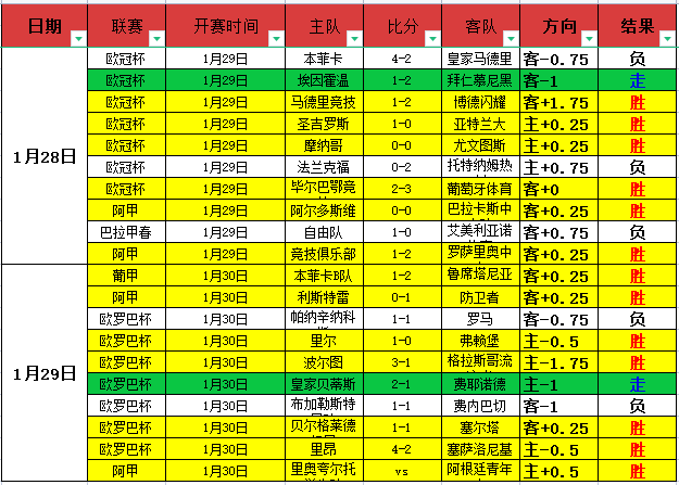 库里半场狂,分刷新六大,纪录,信誉第一