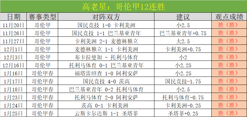 福克斯兄弟,光芒四射,客场险胜国,信誉第一