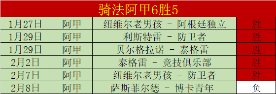 主场风光无,达曼协作能,否再续辉煌,信誉第一