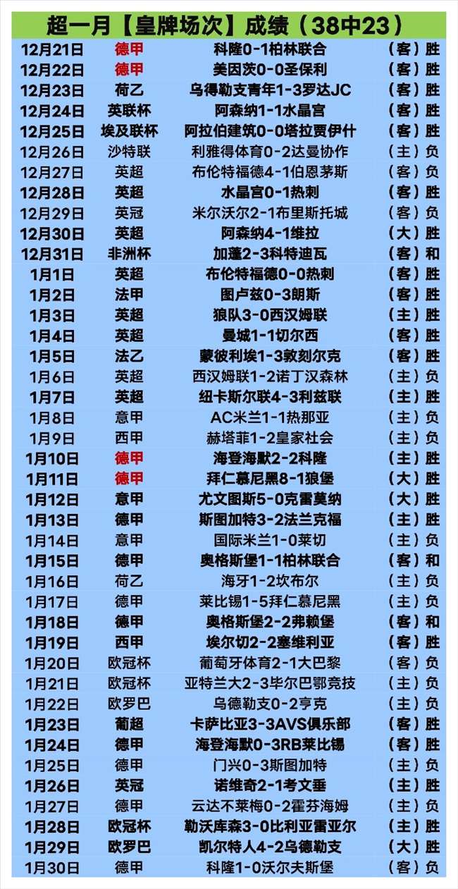意甲新星身,价排行榜,岁迪奥领跑,信誉第一