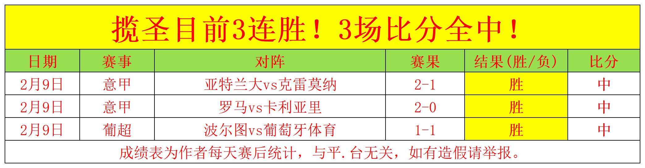 拉菲尼亚本,赛季西甲进,球数达,信誉第一