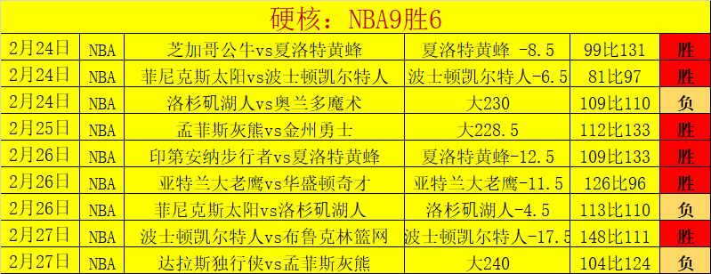 梁王组合拆,分引羽毛球,界广泛关注,信誉第一