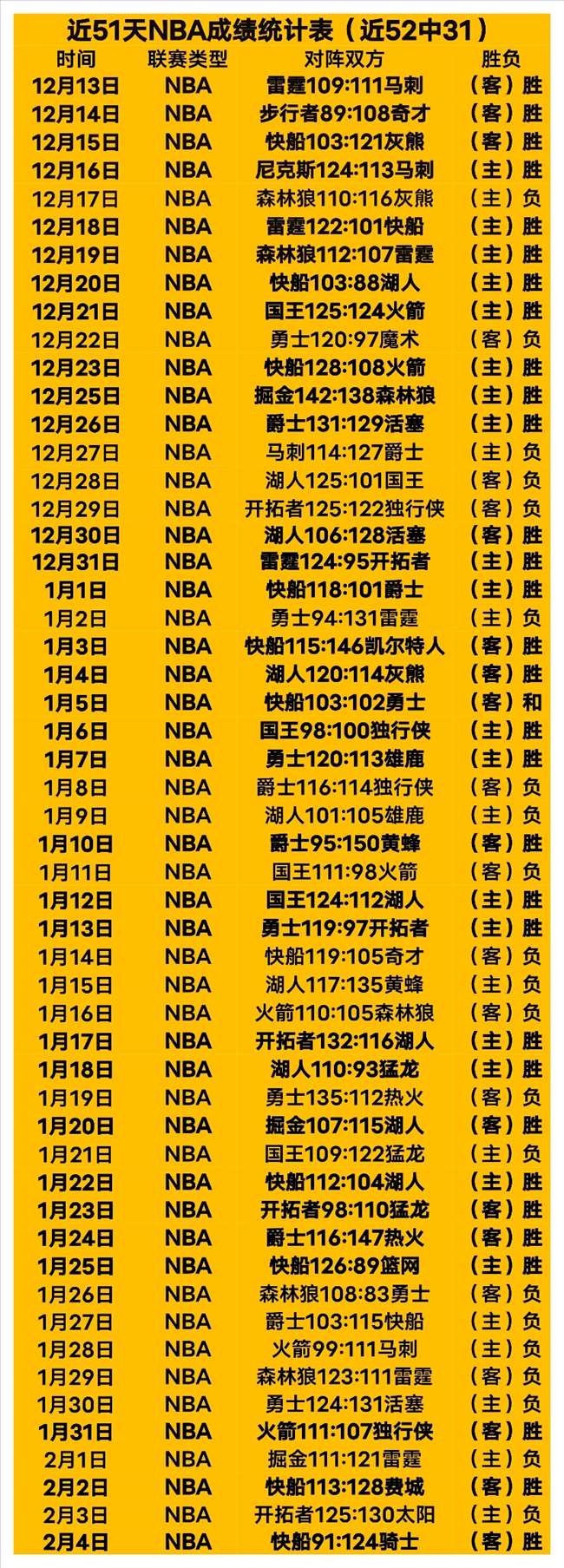 德尚指出,小组赛强敌,交锋,信誉第一