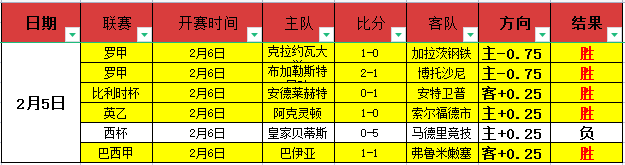 布云朝克特,德拉海滩站,以压倒性优,信誉第一