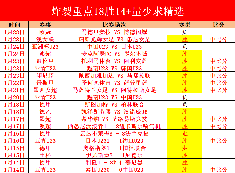 里昂迎战拉,瓦勒,今晚能否势,信誉第一
