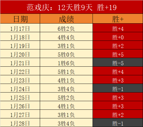 赛季中超进,球盛宴,总进球数再,信誉第一