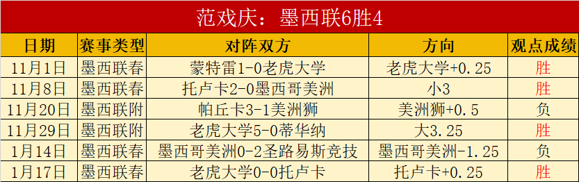 费回应基恩,指责,观点纷纭,信誉第一