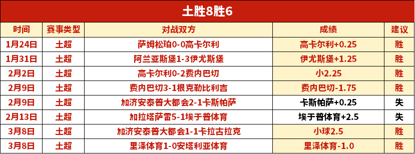 大乐透,期专家质合,分析推荐前,信誉第一