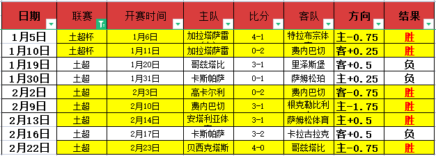 以色列代表,团多哈到访,旨在协商加,信誉第一