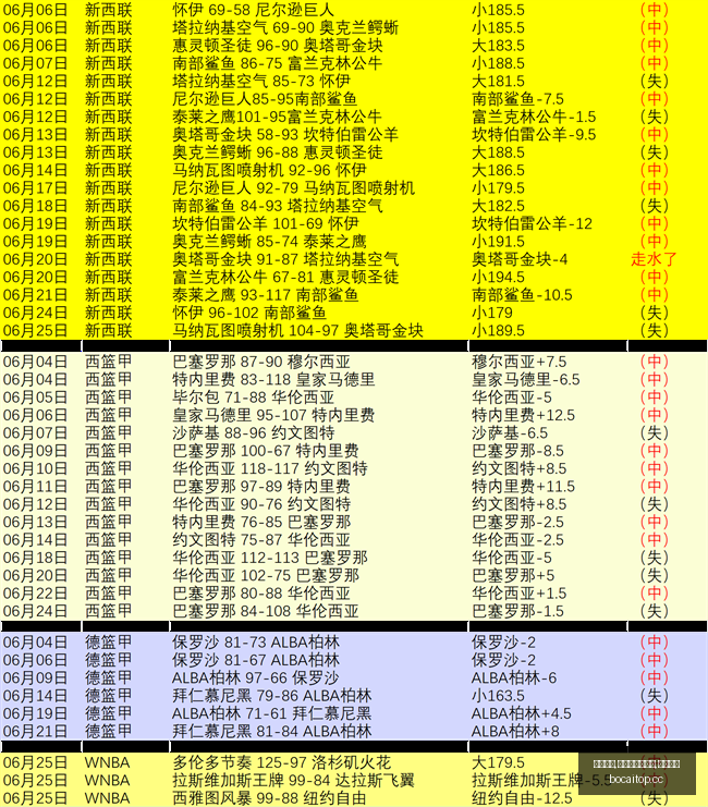博彩平台,博彩网站排,行榜,博彩网站排行榜,信誉第一平台