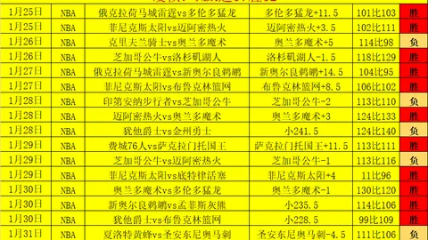 巴塞罗那与皇马同分领跑西甲，马竞积56分居第三