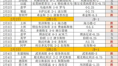 林高远输给老将张本智和，男单赛事止步16强