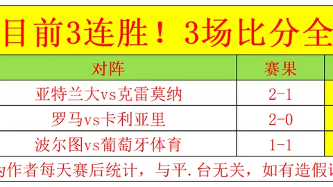 拉菲尼亚本赛季西甲进球数达8，仅一步之遥追平历史纪录