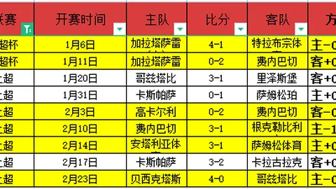 以色列代表团多哈到访，旨在协商加沙停火方案